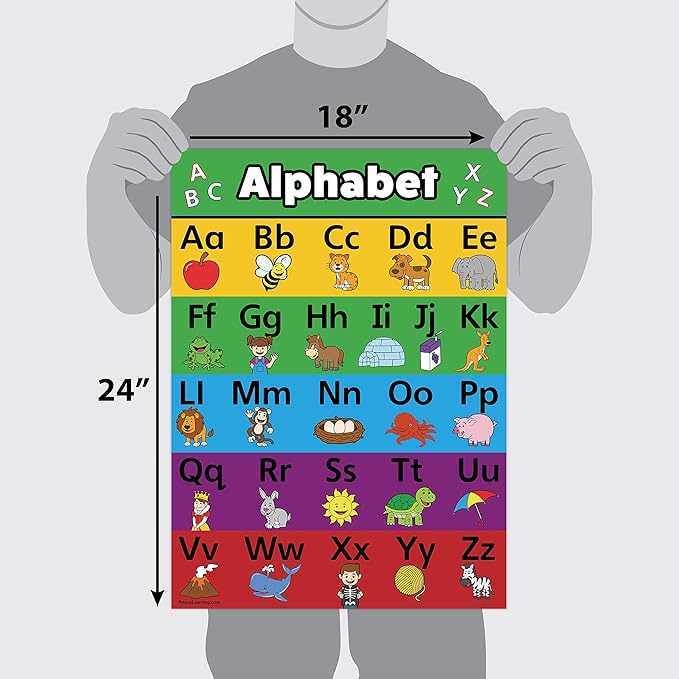ABC Alphabet + Numbers 1-10 + Shapes + Colors Poster Set - Toddler Educational Charts