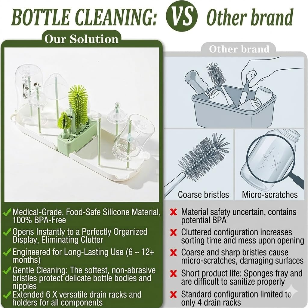 Travel Bottle Cleaner kit, 7in1 Baby Toddler Travel Essential Silicone Bottle Brush Set