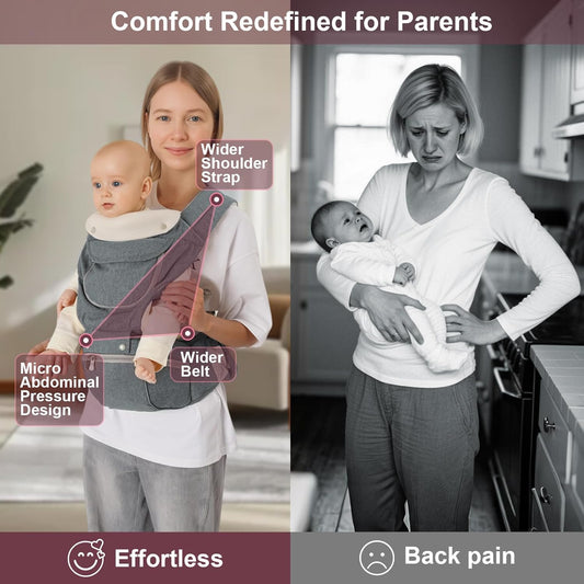 Baby Carrier, 6-in-1 Newborn to Toddler Carrier(7-50lbs),Ideal for Mom & Dad, Perfect for Shopping & Travel