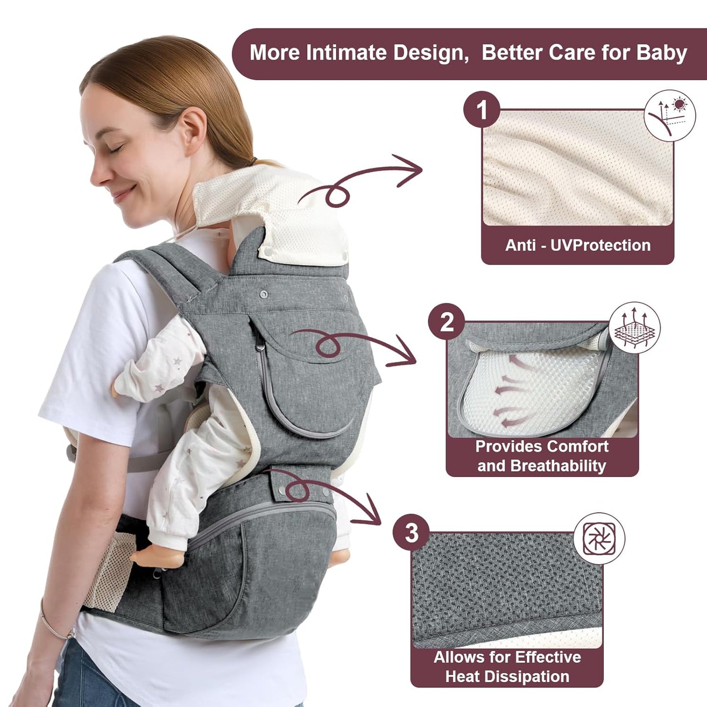 Baby Carrier, 6-in-1 Newborn to Toddler Carrier(7-50lbs),Ideal for Mom & Dad, Perfect for Shopping & Travel
