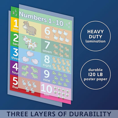 ABC Alphabet + Numbers 1-10 + Shapes + Colors Poster Set - Toddler Educational Charts