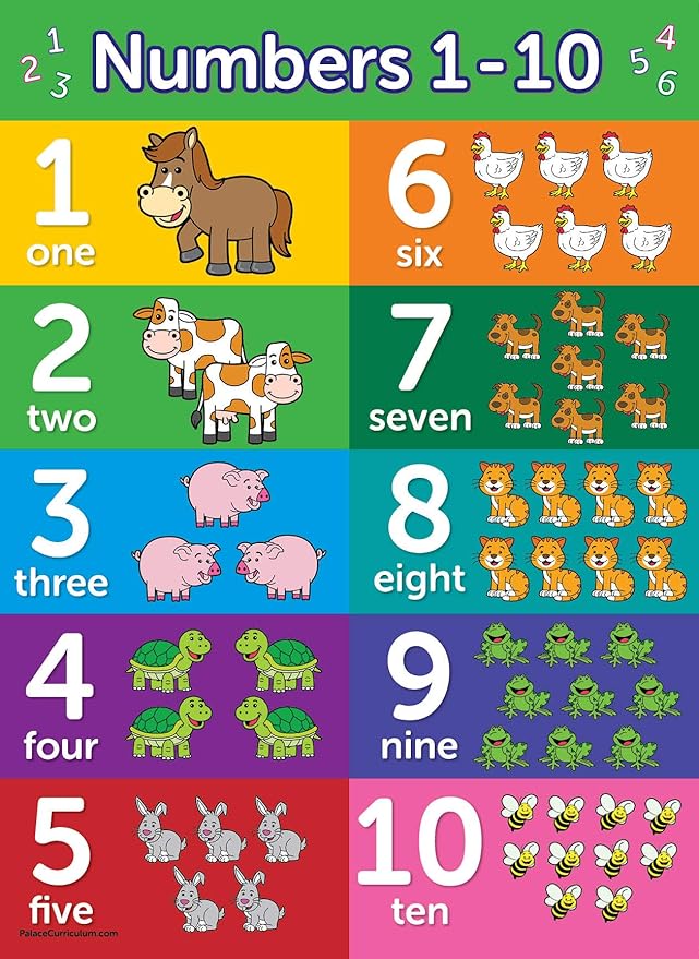 ABC Alphabet + Numbers 1-10 + Shapes + Colors Poster Set - Toddler Educational Charts