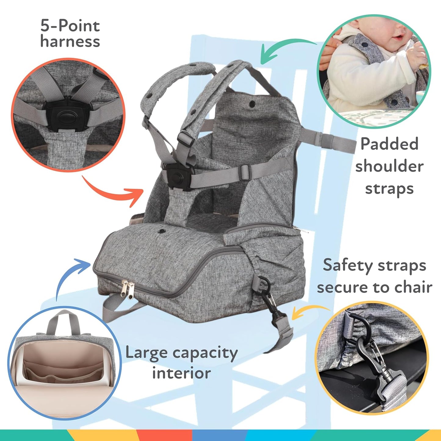 2-in-1 Backpack Booster Seat for Travel – Portable Baby Highchair with 5-Point Harness, Holds Up to 55 lbs