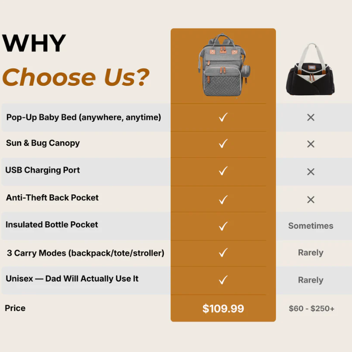Diaper Bag Backpack with Changing Station, Large Capacity, Newborn Essentials Must Haves